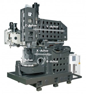 VZG 65 - 120 5A